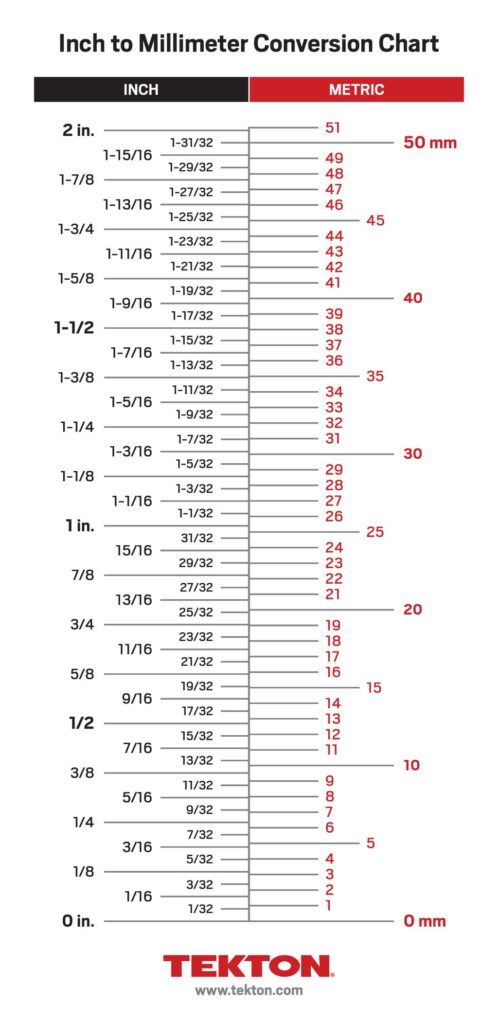 inch to millimeter table